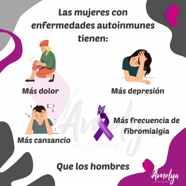 😮 Nueve de cada 10 pacientes con #lupus son mujeres.

🦋 El hecho de que las enfermedades autoinmunes afectan con más frecuencia a mujeres es un hecho probado científicamente y fue uno de los temas que se trataron en el pasado ‘IX Simposio de Enfermedades Autoinmunes Sistémicas’ organizado por la Sociedad Española de Reumatología (SER) @inforeuma en Bilbao. 

‼️ En dicho evento, que os trasladamos a través de Twitter y que podéis ver en nuestras stories fijadas, expertos como la Dra. Blanca Hernández resaltaron la importancia de investigar más sobre cómo y por qué estas enfermedades y sus tratamientos impactan de un modo diferente a hombres y mujeres, apuntando hacia una medicina más personalizada.

🚨 ¿Sabías, por ejemplo, que se ha demostrado que las mujeres tienen más depresión, más cansancio, dolor y fibromialgia asociada a las enfermedades autoinmunes sistémicas?

✅ Para lograr el objetivo de saber qué causa estas disparidades, la SER creó el año pasado el Observatorio de Igualdad, lo que supuso un paso adelante para entender y mitigar las disparidades de género en el diagnóstico y tratamiento de enfermedades reumáticas como el lupus. 

💜 Gracias a la SER por este compromiso con la igualdad que nos acerca más a una atención médica que reconozca y se adapte a las diferencias de género e individuales.

Puedes leer más sobre el tema en el artículo de Vademecum que te dejamos en el enlace de nuestra bio. Como siempre, si nos dejas un comentario te lo enviaremos por privado 😄.

#noticia #atencion #novedad #informacion #paciente #salud #informate #noticias #lupus #les #sle #autoimmune #salud #health #awareness #lupusenespañol #amelyanoticias #lupusenespañol #lupusawareness